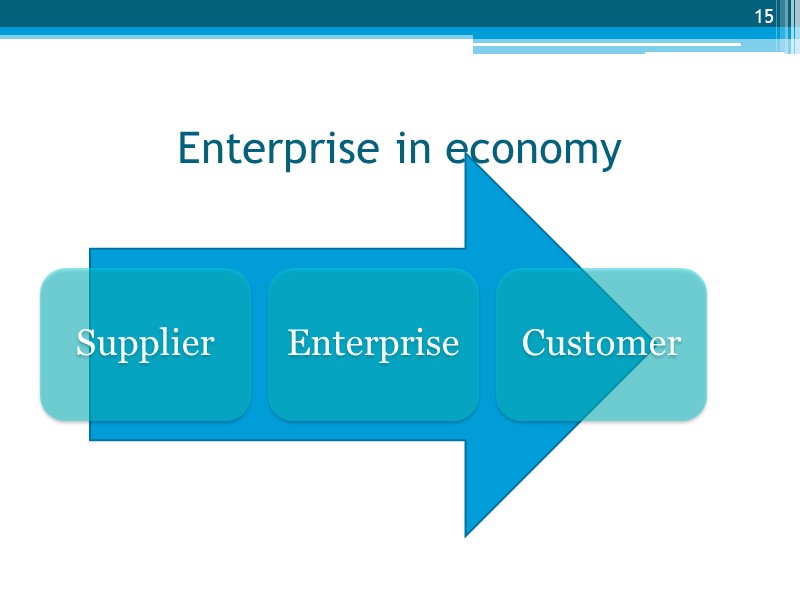 Enterprise in economy 15